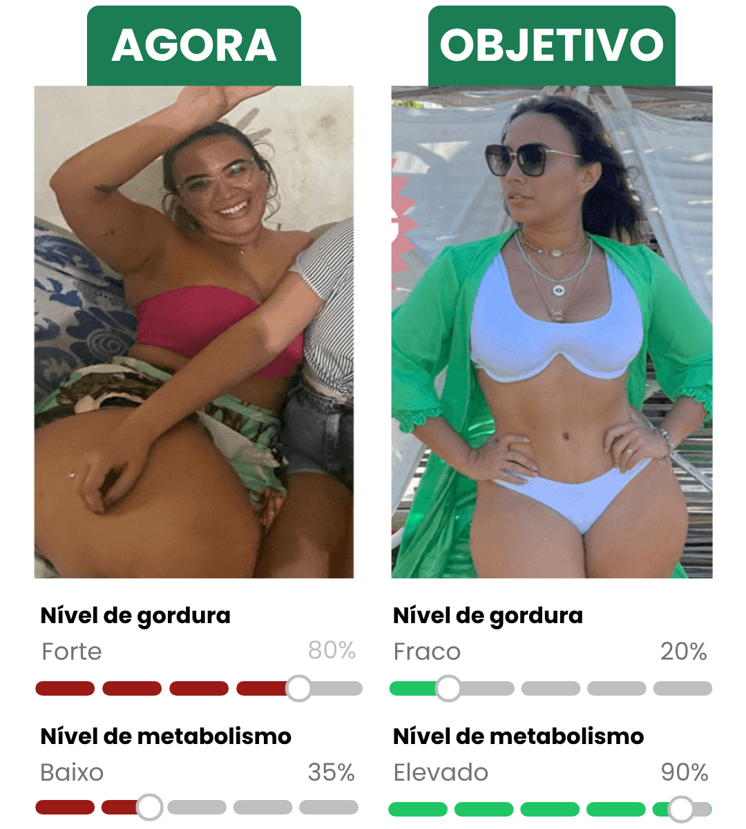 Comparação corporal antes e depois